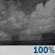 Cloudy, Light Rain Showers
