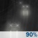 Przewa�nie pochmurno, Rozproszone Przelotne opady