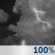 Mostly Cloudy, Showers and Chance Storms