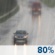 Partly Cloudy, Showers
