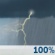 Cloudy, Chance Showers and Chance Thunderstorms